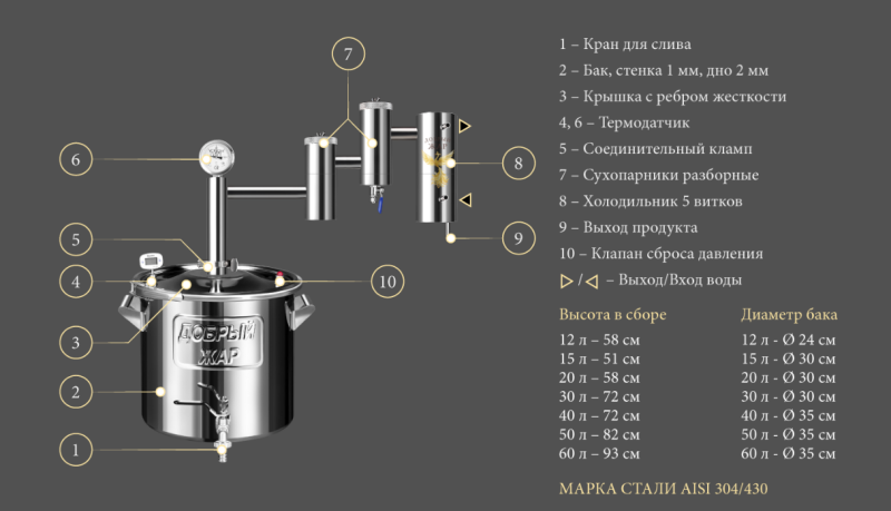 Самогонный аппарат (дистиллятор) ДОБРЫЙ ЖАР - ЭКСТРА ЛЮКС ПРО + ПОДАРКИ