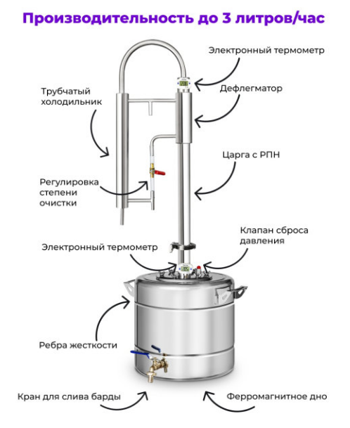 Как работает дефлегматор в самогонном аппарате схема